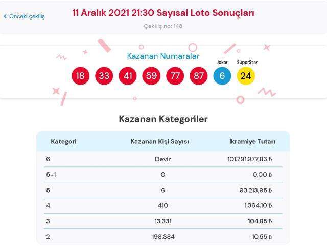 Çılgın Sayısal Loto sonuçları! 13 Aralık Pazartesi Sayısal Loto sonuçları açıklandı mı? Sayısal Loto bugün kazanan numaralar neler? Çılgın Sayısal Loto sonuçları! 13 Aralık Pazartesi Sayısal Loto sonuçları açıklandı mı? Sayısal Loto bugün kazanan numaralar neler?