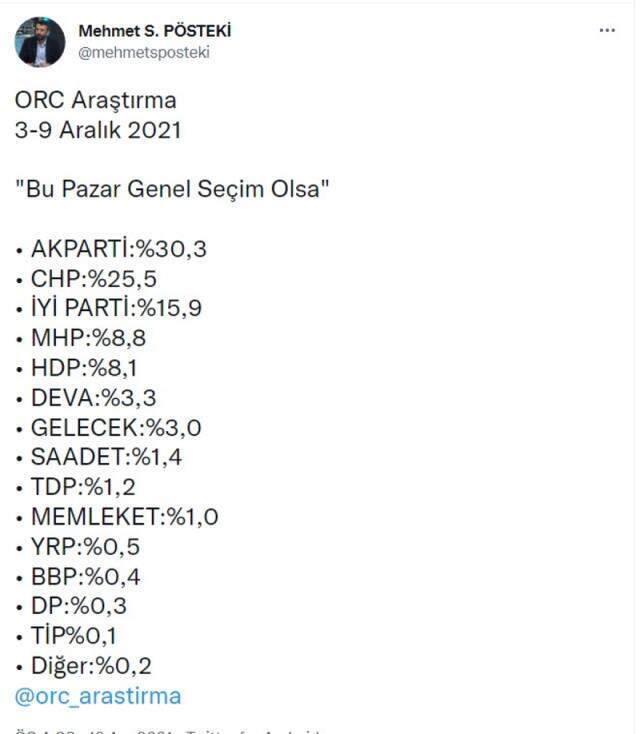 ORC Araştırma'nın son anketi siyaset sahnesini sallayacak! 11 parti baraj altı kaldı