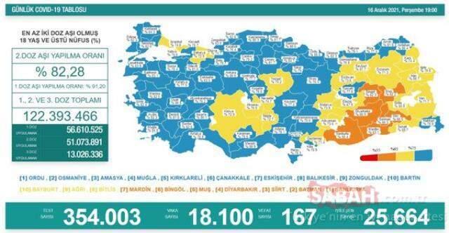 17 Aralık 2021 koronavirüs tablosu yayınlandı mı? Son dakika bugünkü vaka sayısı açıklandı mı? Türkiye'de bugün kaç kişi öldü? Bugünkü Covid tablosu!
