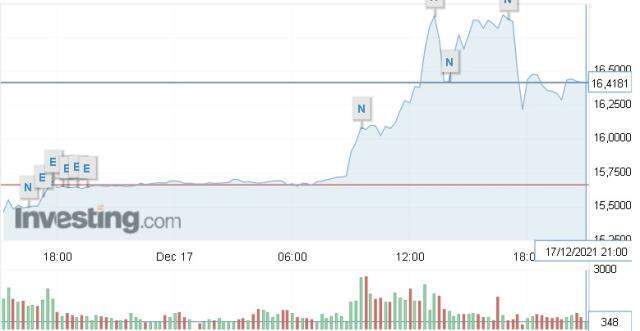 Dolar 20 TL olur mu? Dolar 20 liraya çıkar mı? Dolar kaç TL, dolar ne kadar? Dolar yükselir mi, düşer mi? Güncel Dolar grafiği!