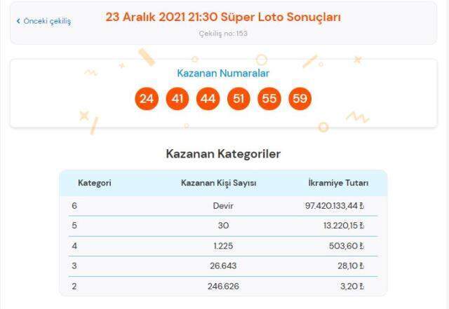 23 Aralık Süper Loto sonuçları açıklandı mı? Süper Loto sonuçları ne zaman açıklanır? Süper Loto sonuçlarına nereden bakılır?