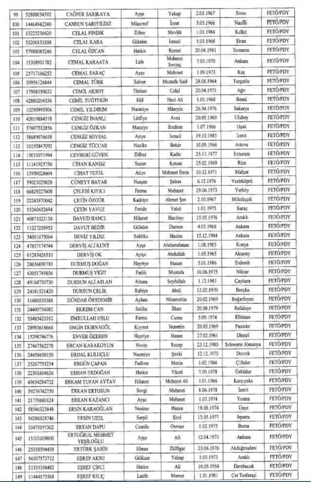 FETÖ, PKK, DEAŞ mensubu çok sayıda teröristin malvarlığı donduruldu FETÖ, PKK, DEAŞ mensubu çok sayıda teröristin malvarlığı donduruldu