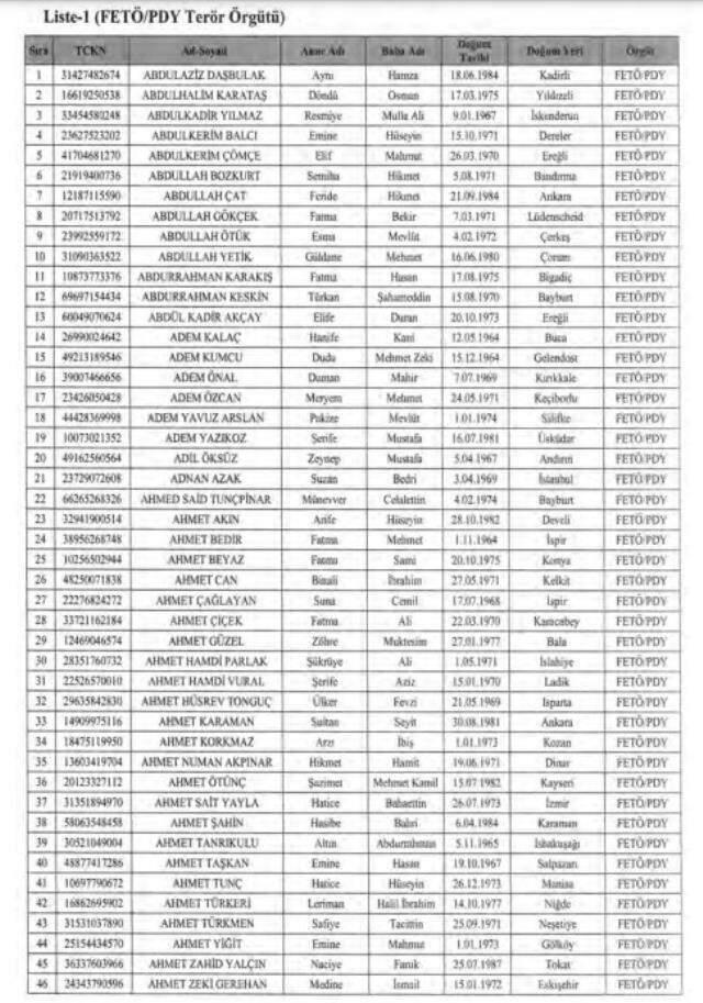 FETÖ, PKK, DEAŞ mensubu çok sayıda teröristin malvarlığı donduruldu FETÖ, PKK, DEAŞ mensubu çok sayıda teröristin malvarlığı donduruldu
