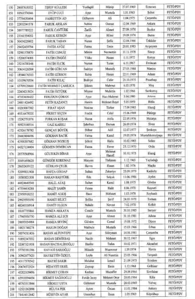 FETÖ, PKK, DEAŞ mensubu çok sayıda teröristin malvarlığı donduruldu FETÖ, PKK, DEAŞ mensubu çok sayıda teröristin malvarlığı donduruldu