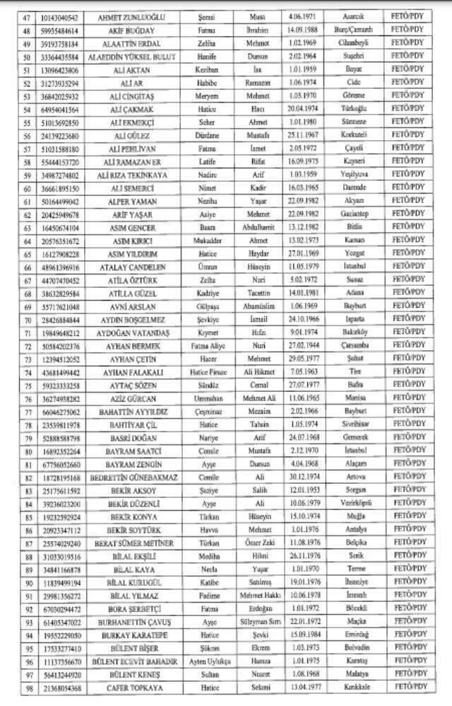 FETÖ, PKK, DEAŞ mensubu çok sayıda teröristin malvarlığı donduruldu FETÖ, PKK, DEAŞ mensubu çok sayıda teröristin malvarlığı donduruldu