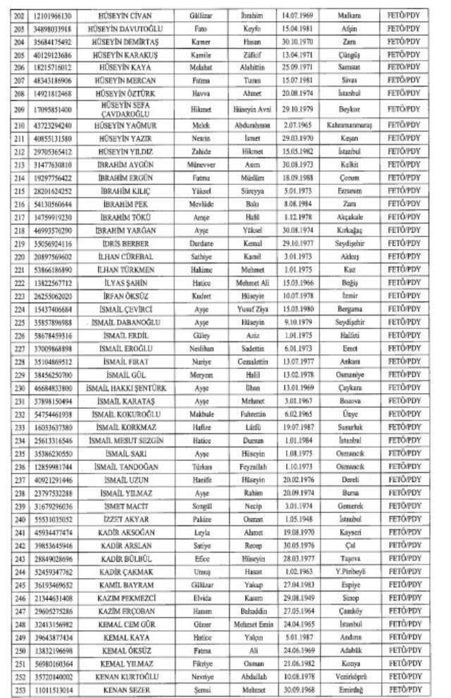 FETÖ, PKK, DEAŞ mensubu çok sayıda teröristin malvarlığı donduruldu FETÖ, PKK, DEAŞ mensubu çok sayıda teröristin malvarlığı donduruldu