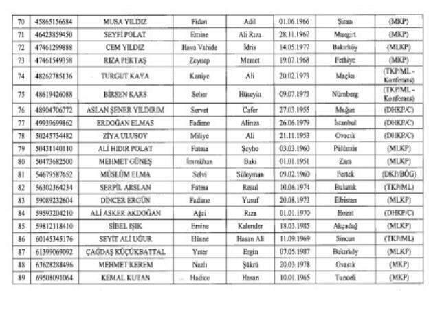 FETÖ, PKK, DEAŞ mensubu çok sayıda teröristin mal varlığı donduruldu