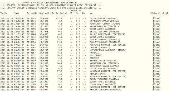 Son Depremler! Bugün İstanbul'da deprem mi oldu? Bugün deprem oldu mu, nerede oldu? 25 Aralık Cumartesi AFAD ve Kandilli deprem listesi
