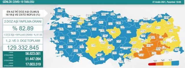 27 Aralık Pazartesi koronavirüs tablosu açıklandı! 27 Aralık Türkiye'de bugün koronavirüsten kaç kişi öldü, kaç kişi iyileşti? Korona tablosu!