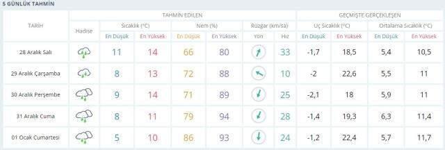 28 Aralık İstanbul'da bugün hava durumu nasıl, yağış var mı? İstanbul'da yarınki hava durumu nasıl? | İstanbul Hava Durumu 28 Aralık İstanbul'da bugün hava durumu nasıl, yağış var mı? İstanbul'da yarınki hava durumu nasıl? | İstanbul Hava Durumu
