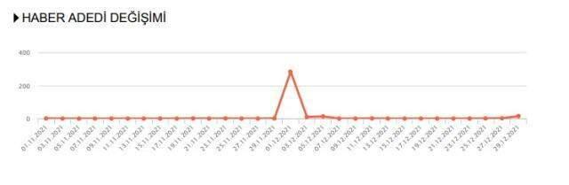 Eti Negro neden Nero oldu? Negro neden isim değiştirdi?