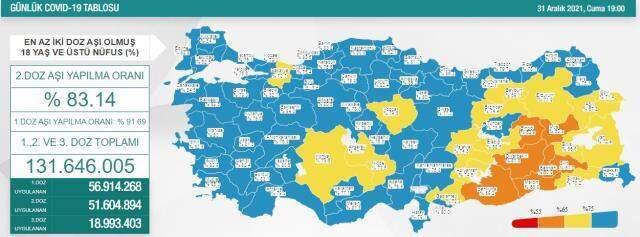 31 Aralık Cuma koronavirüs tablosu açıklandı? 31 Aralık Türkiye'de bugün koronavirüsten kaç kişi öldü, kaç kişi iyileşti? 31 Aralık Korona tablosu!