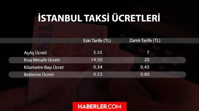 Bakanlık, İstanbul'daki ticari taksilerde fahiş fiyat uygulandığı gerekçesiyle harekete geçti