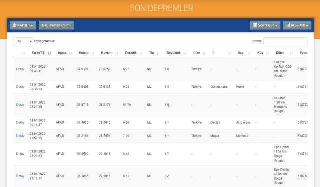 Son Depremler! Bugün İstanbul'da deprem mi oldu? 4 Ocak AFAD ve Kandilli deprem listesi