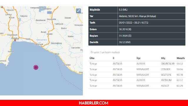 Antalya Da Deprem Mi Oldu Antalya Daki Deprem Kac Siddetinde Nerede Oldu Haberler