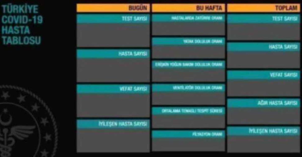 6 Ocak Perşembe koronavirüs tablosu açıklandı mı? 6 Ocak Türkiye'de bugün koronavirüsten kaç kişi öldü, kaç kişi iyileşti? Korona tablosu!