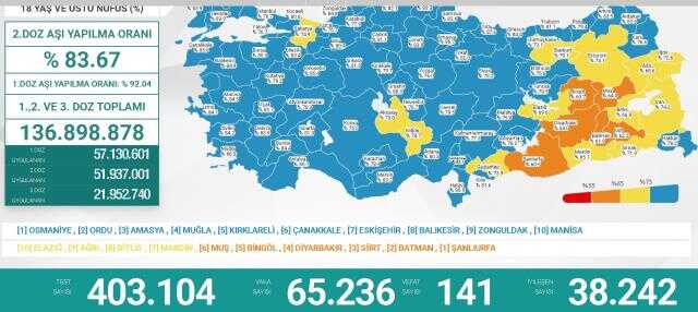 10 Ocak Pazartesi 2022 korona tablosu... Bugünkü corona vaka sayısı açıklandı mı? 10 Ocak koronavirüsten kaç kişi öldü?