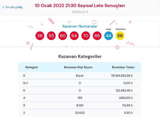 Çılgın Sayısal Loto sonuçları! 10 Ocak Pazartesi Sayısal Loto sonuçları açıklandı! Sayısal Loto bugün kazanan numaralar neler?