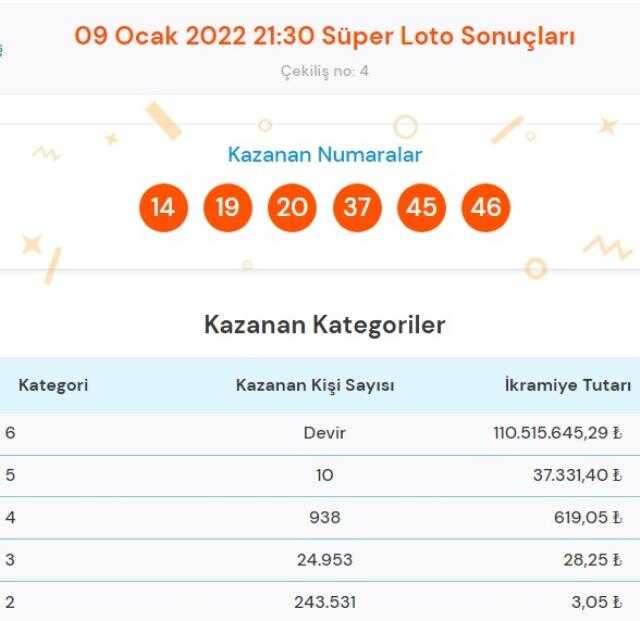 Süper Loto çekiliş sonuçları! Bugün 10 Ocak Süper Loto sonuç sorgulama | Süper Loto bugün kazanan numaralar neler?