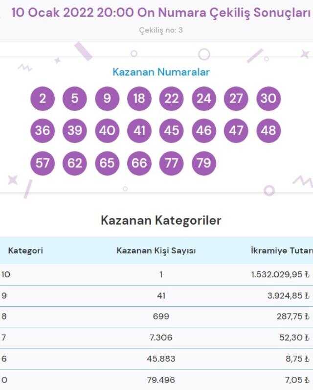 Çılgın Sayısal Loto sonuçları! 11 Ocak Salı Sayısal Loto sonuçları açıklandı! Sayısal Loto bugün kazanan numaralar neler?