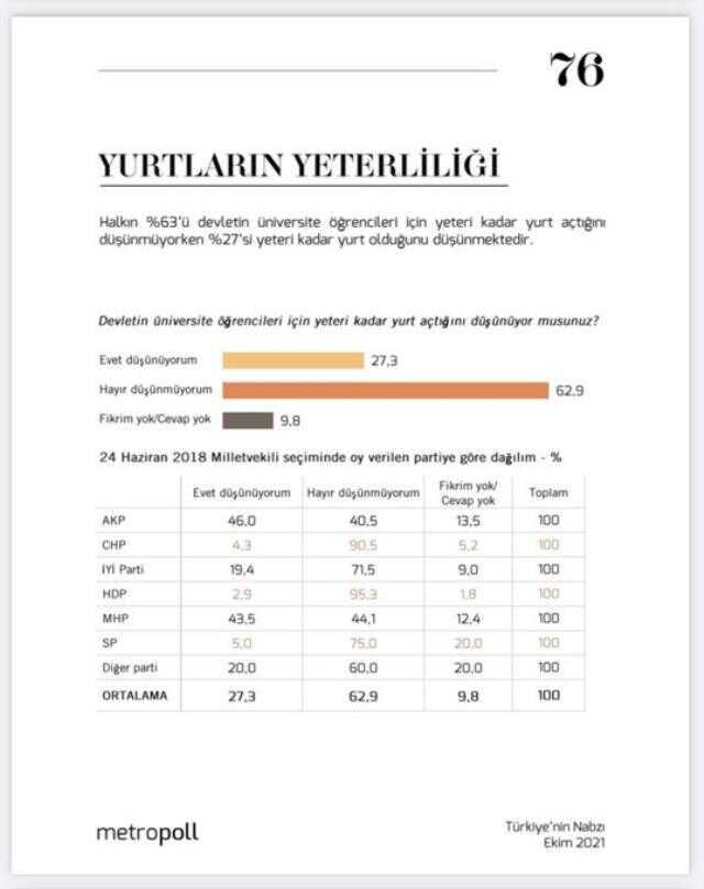 Türkiye Enes Kara'yı konuşurken çok konuşulacak 'yurt' anketi