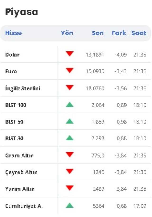 Dolar 10 TL'ye iner mi, düşer mi? Dolar, Euro ve Sterlin neden düşüyor, resmi açıklama geldi mi? 12 Ocak Çarşamba 2022 Dolar neden düşüyor?