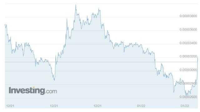 Shiba Coin (SHIB INU) nedir? Shiba Coin yorum ve grafik! Shiba Coin kaç TL, Shiba Coin ne kadar? Shiba Coin geleceği! Shiba yükselir mi? Shiba Coin (SHIB INU) nedir? Shiba Coin yorum ve grafik! Shiba Coin kaç TL, Shiba Coin ne kadar? Shiba Coin geleceği! Shiba yükselir mi?