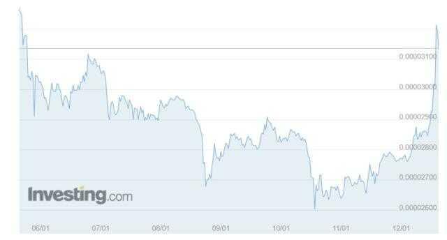 Shiba Coin (SHIB INU) nedir? Shiba Coin yorum ve grafik! Shiba Coin kaç TL, Shiba Coin ne kadar? Shiba Coin geleceği! Shiba yükselir mi? Shiba Coin (SHIB INU) nedir? Shiba Coin yorum ve grafik! Shiba Coin kaç TL, Shiba Coin ne kadar? Shiba Coin geleceği! Shiba yükselir mi?