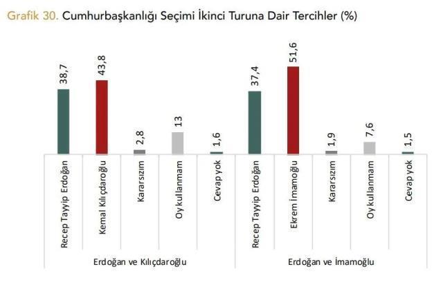 Her Anket Mhpnin Eridiğini Gösteriyor Haber Pars Daima Doğru Ve