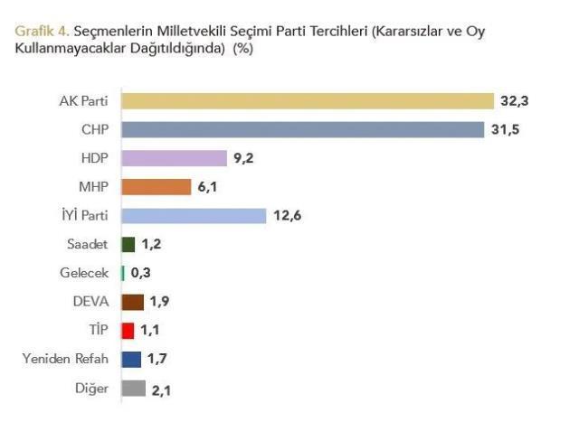 Her Anket Mhpnin Eridiğini Gösteriyor Haber Pars Daima Doğru Ve