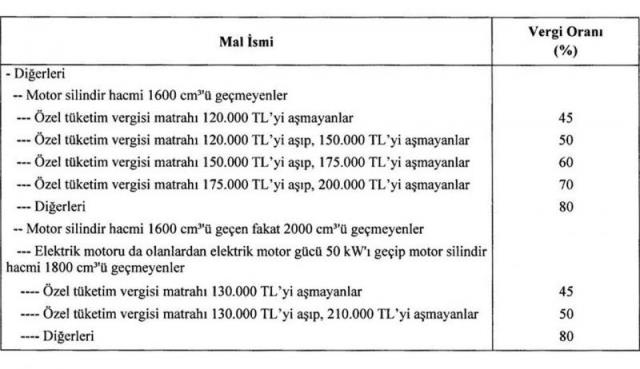 Otomotivde ÖTV kararı Resmi Gazete'de yayımlandı! Matrah limitleri yükseltildi, işte yeni fiyatlandırma