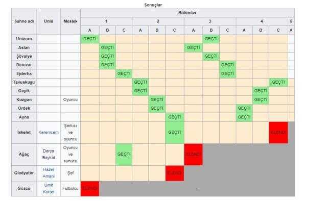 Maske Kimsin Sen Aslan kimdir? Aslan Maske kim olduğu açıklandı mı?