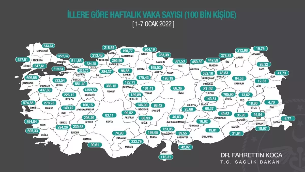 Bakan Koca il bazında 100 bin kişi içinde bir haftalık vaka haritasını paylaştı