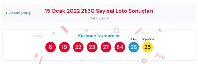 Çılgın sayısal loto sonuçları AÇIKLANDI mı? 17 Ocak 2022 Pazartesi Sayısal loto sonuçlarına nereden bakılır? Sayısal loto çekiliş sorgulama ekranı!