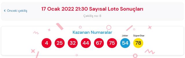 Çılgın sayısal loto sonuçları AÇIKLANDI mı? 17 Ocak 2022 Pazartesi Sayısal loto sonuçlarına nereden bakılır? Sayısal loto çekiliş sorgulama ekranı!