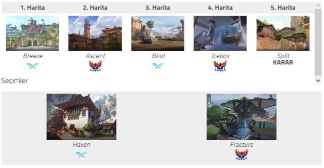 İlk EMEA biletini Papara SuperMassive Blaze kaptı! İlk EMEA biletini Papara SuperMassive Blaze kaptı!