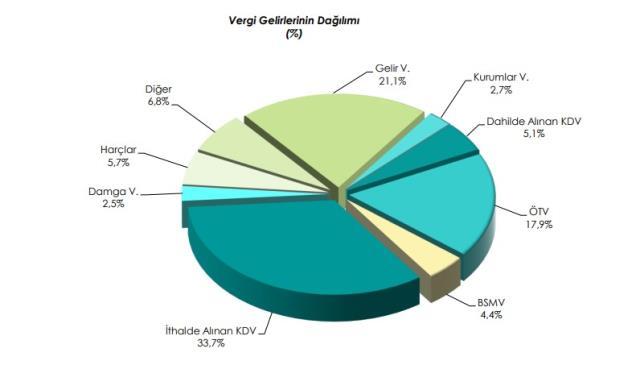 Son Dakika: Merkezi yönetim bütçesi 2021 yılında 192,2 milyar lira açık verdi