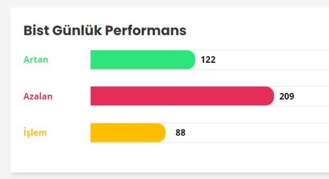 Koç Holding hisse senedi fiyatı ve grafiği: KCHOL hisse senedi yorum ve grafik analizi takibi (CANLI) - Koç Holding hisse senedi nasıl alınır?