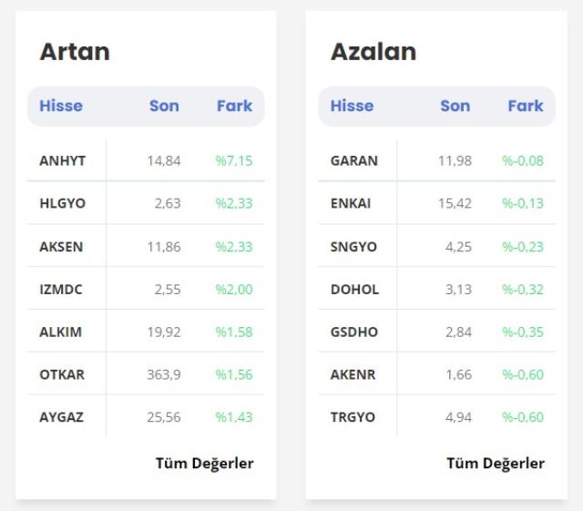 Koç Holding hisse senedi fiyatı ve grafiği: KCHOL hisse senedi yorum ve grafik analizi takibi (CANLI) - Koç Holding hisse senedi nasıl alınır?