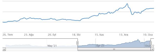 Koç Holding hisse senedi fiyatı ve grafiği: KCHOL hisse senedi yorum ve grafik analizi takibi (CANLI) - Koç Holding hisse senedi nasıl alınır?