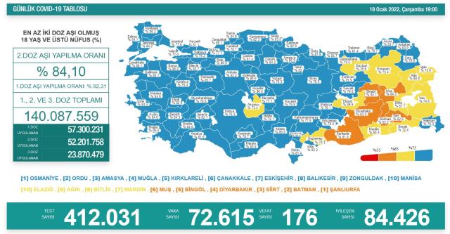 19 Ocak koronavirüs vaka sayısı açıklandı mı? SON DAKİKA covid19.saglik.gov.tr Bugünkü covid19 tablosu belli mi? Kaç kişi öldü, kaç kişi iyileşti?