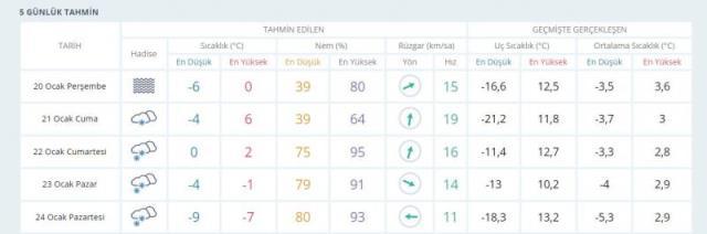 Meteoroloji 7 günlük hava raporunu yayımladı! İstanbul dahil birçok ilde kar yağışı günlerce sürecek