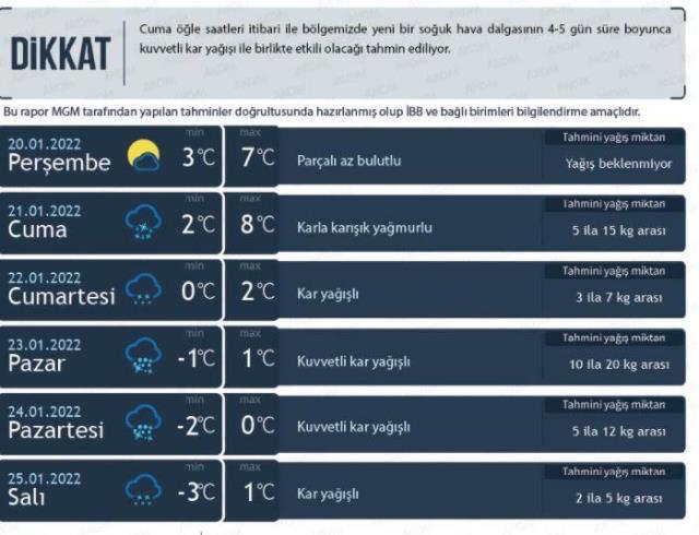 Meteoroloji 7 günlük hava raporunu yayımladı! İstanbul dahil birçok ilde kar yağışı günlerce sürecek