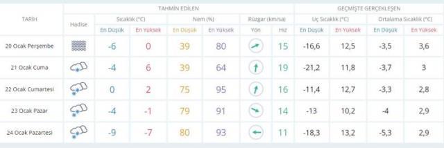 Meteoroloji 7 günlük hava raporunu yayımladı! İstanbul dahil birçok ilde kar yağışı günlerce sürecek