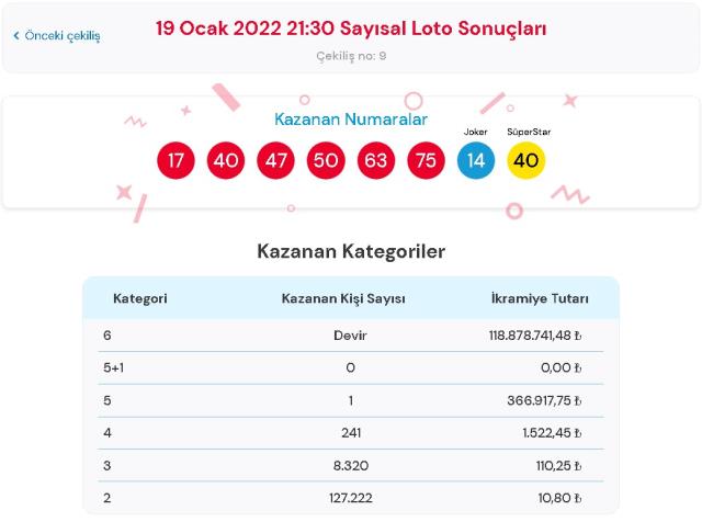 Çılgın Sayısal Loto sonuçları! 22 Ocak Cumartesi Sayısal Loto sonuçları açıklandı mı? Sayısal Loto bugün kazanan numaralar neler?