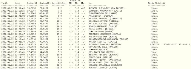 İstanbul'da deprem mi oldu? 22 Ocak Cumartesi 2022 son dakika nerede deprem oldu? İstanbul'da deprem nerelerde hissedildi?