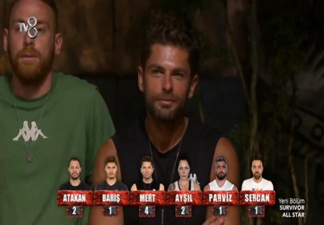 Survivor kim yazıldı, Sürgün adasına ilk kim gitti? Survivor 22 Ocak Sürgün adasına kim gidecek? Sürgün adasına gideni kim yazdı, kaç oy aldı?