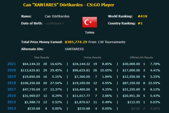 turkiye nin en cok kazanan espor oyuncusunun 14689221 8652 m