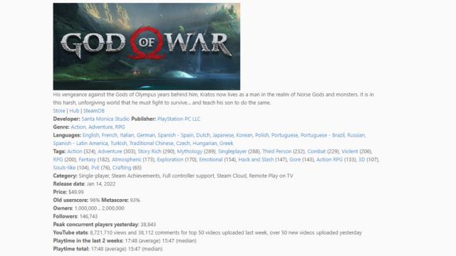 God of War PC, 1 milyon satış rakamına ulaştı