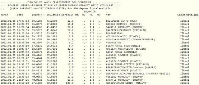 Son Depremler! Bugün İstanbul'da deprem mi oldu? 25 Ocak AFAD ve Kandilli deprem listesi